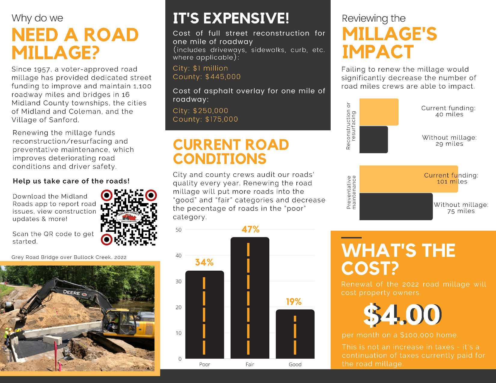 2022 Road Millage Brochure - Page 2