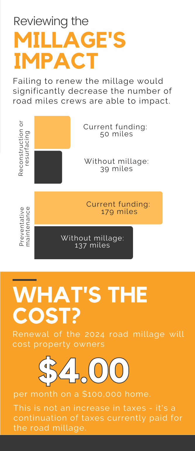 Reviewing the road millage's impact and cost